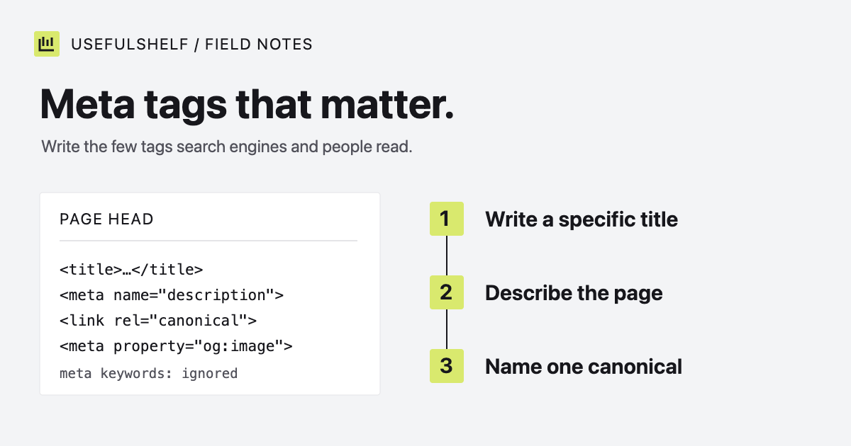 A page head with title, description, canonical and Open Graph tags, next to the tags Google ignores.